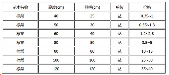 棣棠球的价格 棣棠球的价格