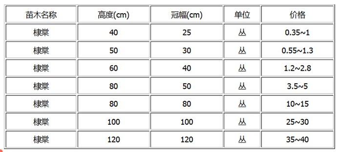 棣棠球的价格