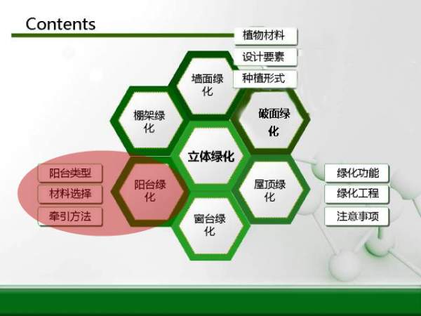立体绿化规划图-阳台绿化 立体绿化规划图-阳台绿化