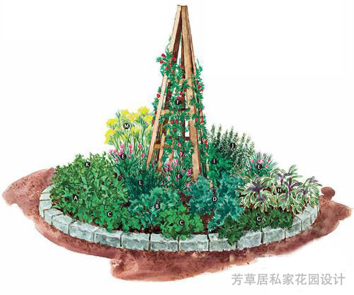 成都别墅花园设计_4种打造花园式菜园的绝妙方法